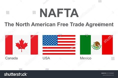 Vector Flags Nafta Countries Canada Mexico Stock Vector (Royalty Free ...