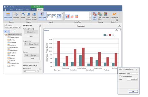 Chart Item Constant Line Business Intelligence Dashboard