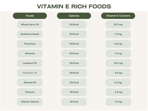 15 Vitamin E Rich Foods And Their Amazing Health Benefits Livofy