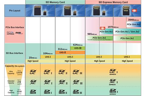 V90 Memory Cards: your Choice for 4K Video and Beyond – BROADFIELD NEWS