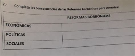 Completa Las Consecuencias De Las Reformas Borbónicas Para América