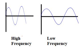 Related Keywords & Suggestions for low frequency sound