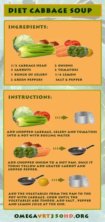 Cabbage soup detox diet – Health News