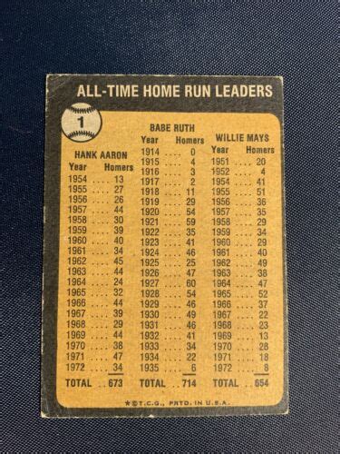 Mavin Topps All Time Home Run Leaders Card Babe Ruth Hank Aaron