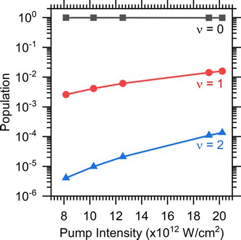 Attosecond Probing Of Coherent Vibrational Dynamics In Cbr The