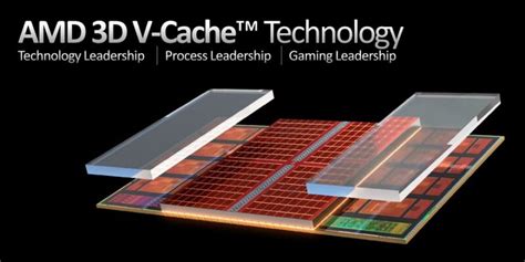 Amd Ryzen X D Cpus To Arrive Next Month Ces Eteknix