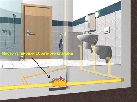 Обратный клапан для канализации: принцип работы, как установить