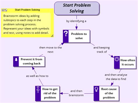 Problem Solving Process Template Inspiration Mind Map Template