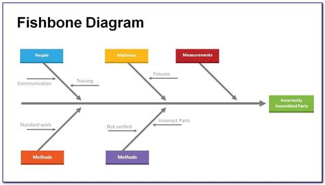 customizable fishbone diagram template  excel