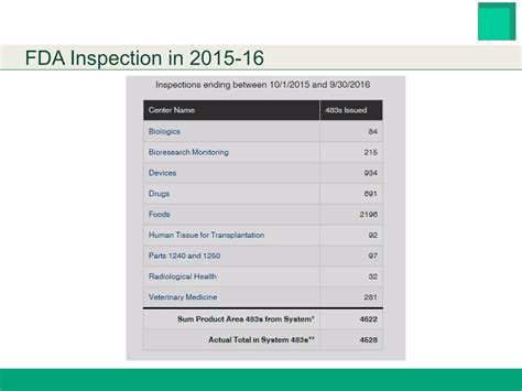 Good Aseptic Practices ppt | PPTX 