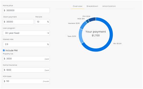 How To Use A Mortgage Calculator Jet Homeloans