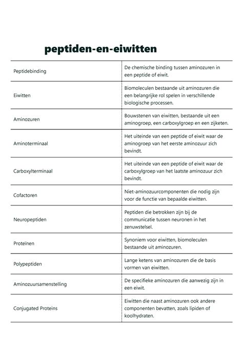 H3 Peptiden Eiwitten Termen 01 04 Peptiden En Eiwitten