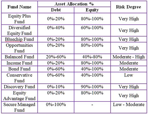 [2020 Updated] Hdfc Life Click2invest Ulip Returns And Review