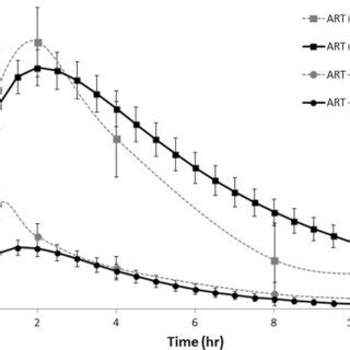 Schematic Representation Of The Physiologically Based Pharmacokinetic