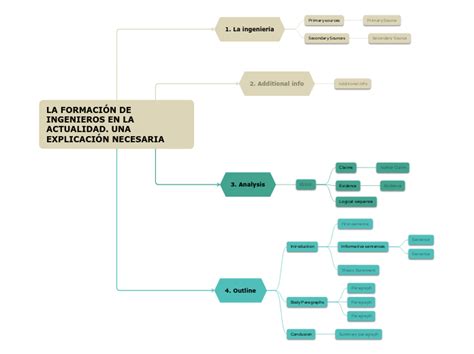 LA FORMACIÓN DE INGENIEROS EN LA ACTUA Miellekartta