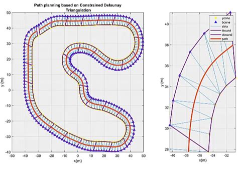 video veer alakshendra  linkedin matlab pathplanning robotics