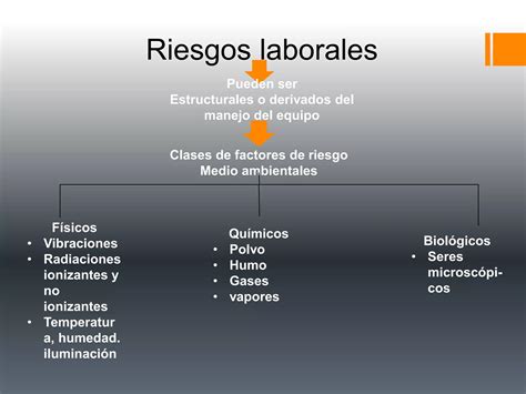 Mapa De Riesgos PPT Descarga Gratuita