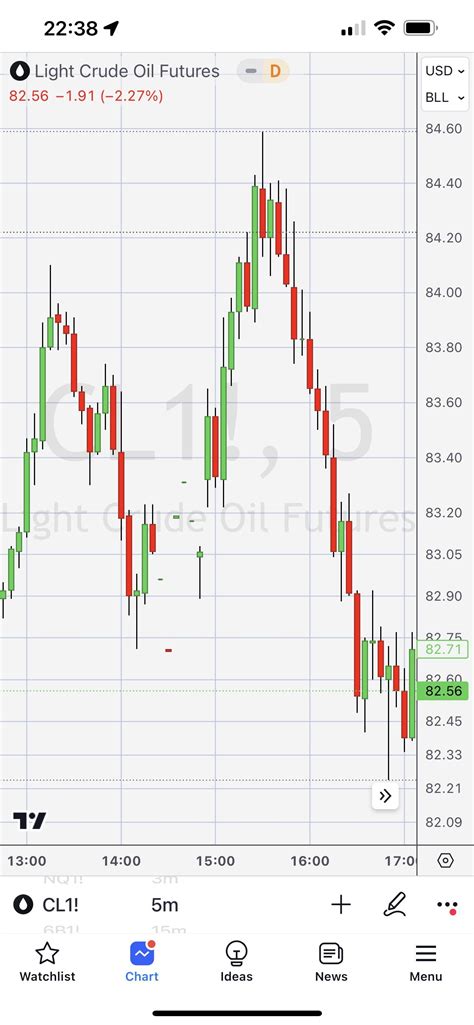 Data issues again today : r/TradingView