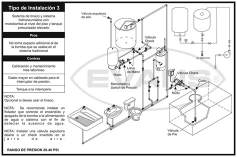 Instalacion Interruptor De Presion Citas Romanticas Para Adultos En