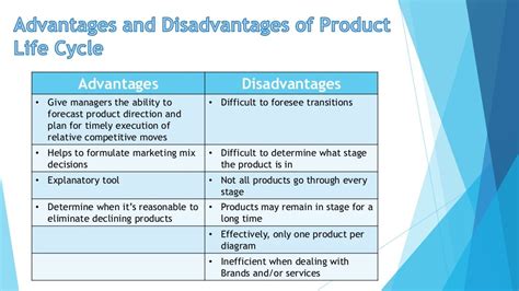 Product Life Cycle Stages And Extension Strategies