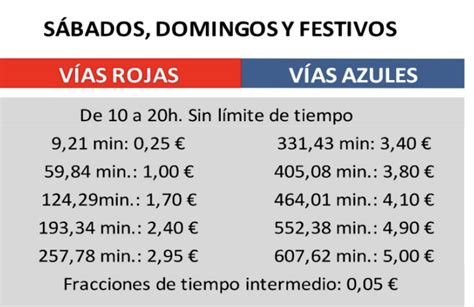 D Nde Aparcar En Castro Urdiales Opciones Gratis Y De Pago