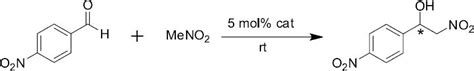 SciELO Brasil Synthesis Of N O Type Inherently Chiral Calix 4