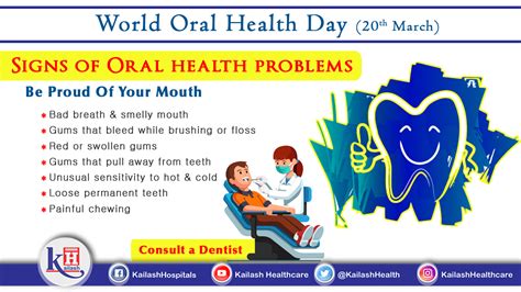 World Oral Health Day 20th March 2021