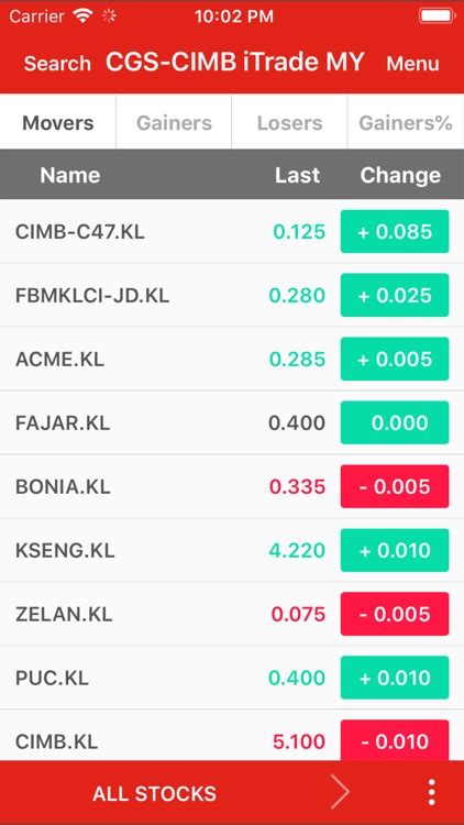 CGS CIMB ITrade MY By CIMB Investment Bank Berhad