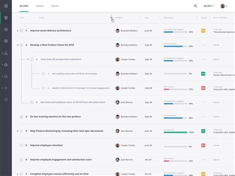 Drill Down UI Google Search Ui Design Dashboard Design Template