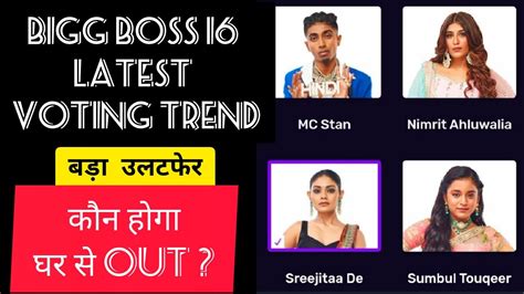 Bigg Boss 16 Latest Voting Trend Kaun Hua Ghar Se Beghar YouTube