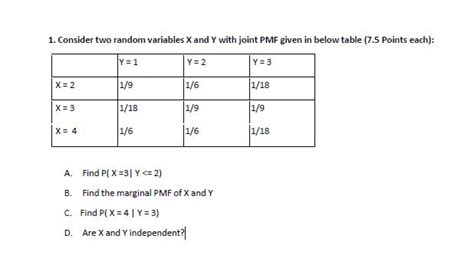 Solved 1 Consider Two Random Variables X And Y With Joint