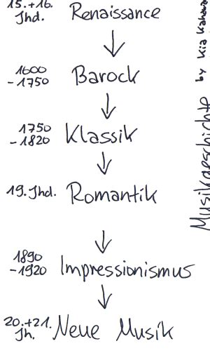 Musikgeschichte Musik Nachhilfe Videos Das Solltest Du Wissen