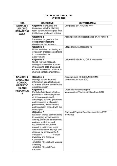 Opcrf Movs Checklist Opcrf Movs Checklist Sy 2022 Kra Objective Outputs Movs Domain 1 Leading