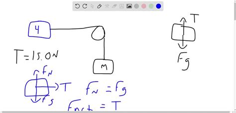 SOLVED A Light Rope Is Attached To A Block With Mass 4 00 Kg That