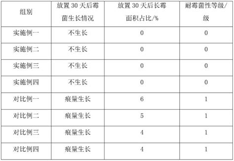 一种粘结材料及其制备方法和应用与流程