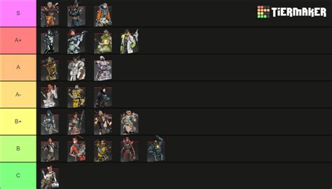 Apex Legends Season 15 Legends Tier List Community Rankings TierMaker