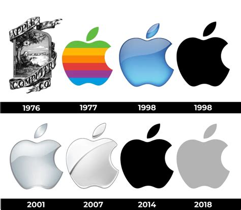 Evolution Of The Apple Logo