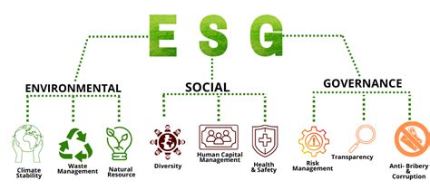 Esg Environmental Social And Governance Sigma Earth