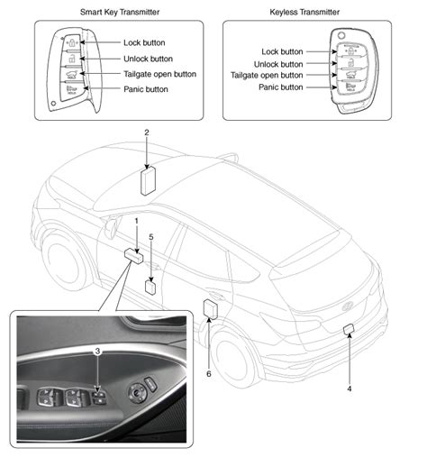 Hyundai Santa Fe DM Components And Components Location Power Door