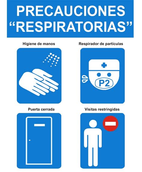 Medidas De ProtecciÓn Aislamiento Respiratorio