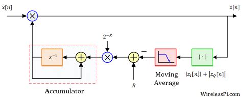 How Automatic Gain Control (AGC) Works | Wireless Pi