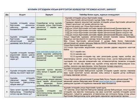 ХУУЛИЙН ЭТГЭЭДИЙН УЛСЫН БҮРТГЭЛТЭЙ ХОЛБООТОЙ ТҮГЭЭМЭЛ АСУУЛТ ХАРИУЛТ