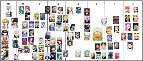 Hunterxhunter Characters Below is a list of characters that have ...