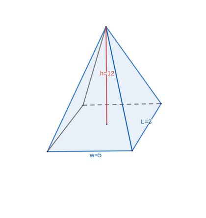 Rectangular Pyramid Surface Area