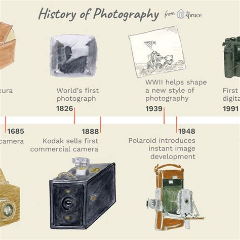 A Brief History Of Photography And The Camera Illustration Vin