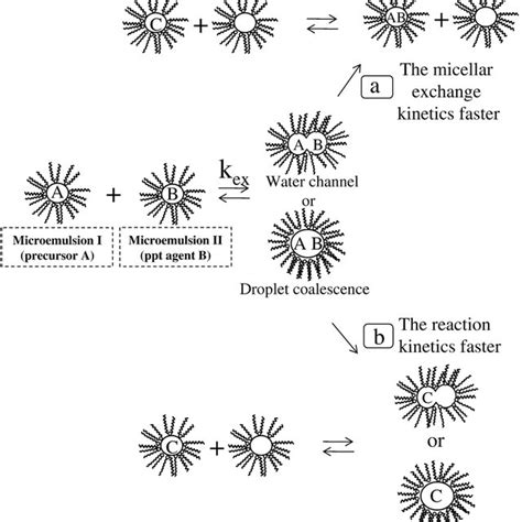 Advances In Colloid And Interface Science