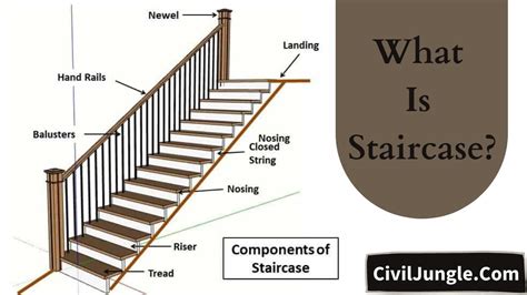 What Is Staircase | Location of Staircase| Riser and Tread Calculation | How to Calculate Riser ...