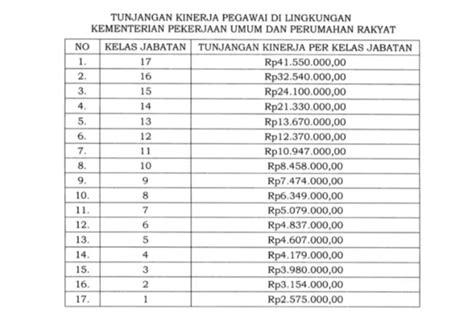 Kabar Gembira Presiden Jokowi Resmi Naikan Tukin PNS Di Kementerian