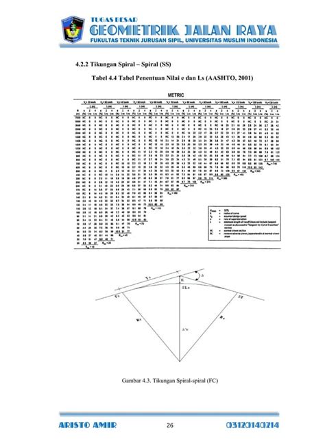 TUGAS BESAR GEOMETRIK JALAN RAYA PDF