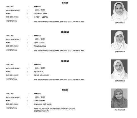 BISE AJK Board Mirpur Matric Position Holders 2025 SSC 10th 9th Toppers